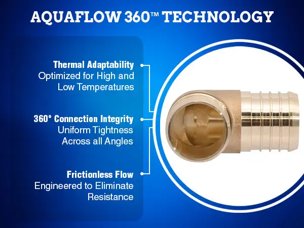 PEX FITTINGS - MOBILE - REGULAR