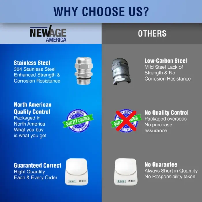 Cable Glands