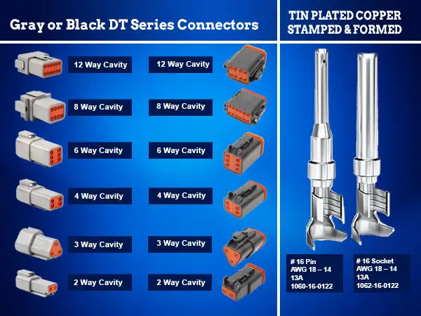 DT - CONNECTORS - MOBILE