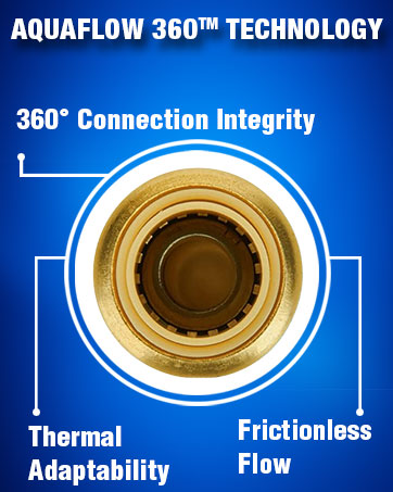 BRAND STORY - PUSH-FIT FITTINGS