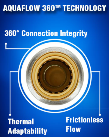 BRAND STORY - STOP VALVE - PUSH-FIT