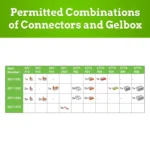 WAGO 13pc Gelbox for 221 and 2773 Series Connectors Assortment - Image 6