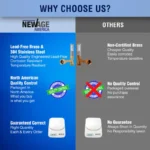 New Age America 2 PCS Hammer Arrestor - Angled - AquaFlow 360 - Image 7