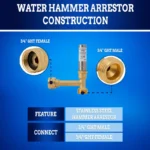 New Age America 2 PCS Hammer Arrestor - Angled - AquaFlow 360 - Image 5