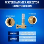 New Age America 2 PCS Hammer Arrestor - Straight - AquaFlow 360 - Image 5