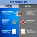 New Age America 10 PCS Stop Valves - Angled - AquaFlow 360 - Image 7