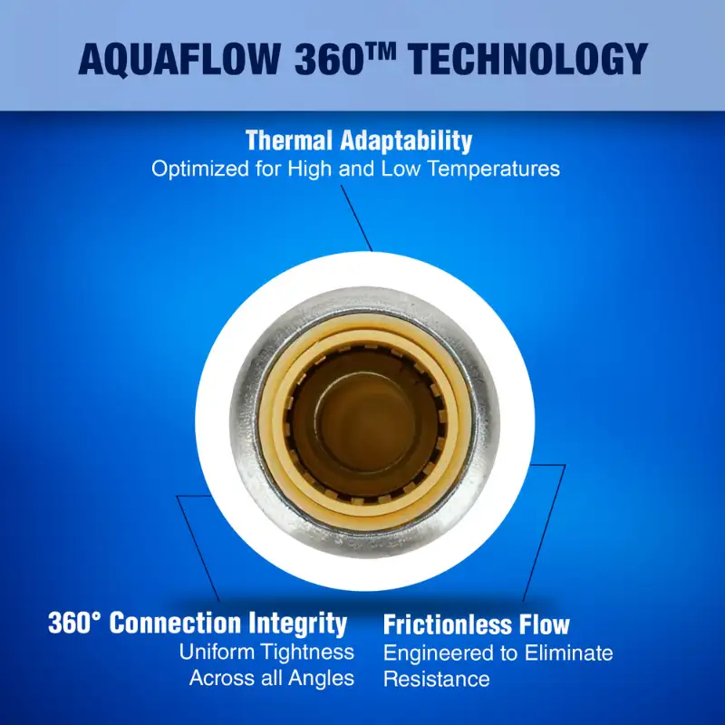 NAAN-SV-S10.4 New Age America 10 PCS Stop Valves - Straight - AquaFlow 360 - Image 6