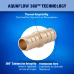 New Age America 25 PCS 1/2" PEX Fittings - Coupling - AquaFlow 360 - Image 5