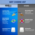 New Age America 3 PCS Push-Fit Ball Valves - 1/2" - AquaFlow 360 - Image 8