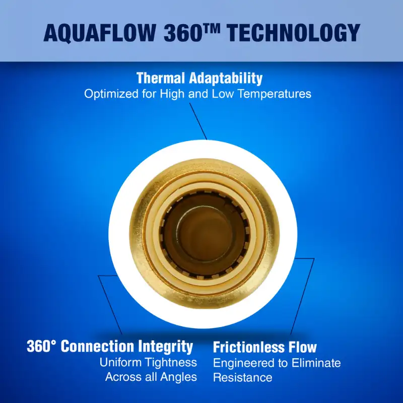NAAPF-C13.4 New Age America 13 PCS 1/2" Push-Fit - Coupling - AquaFlow 360 - Image 5