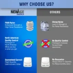 New Age America 25 PCS NPT Cable Glands - White - KableLock - Image 5